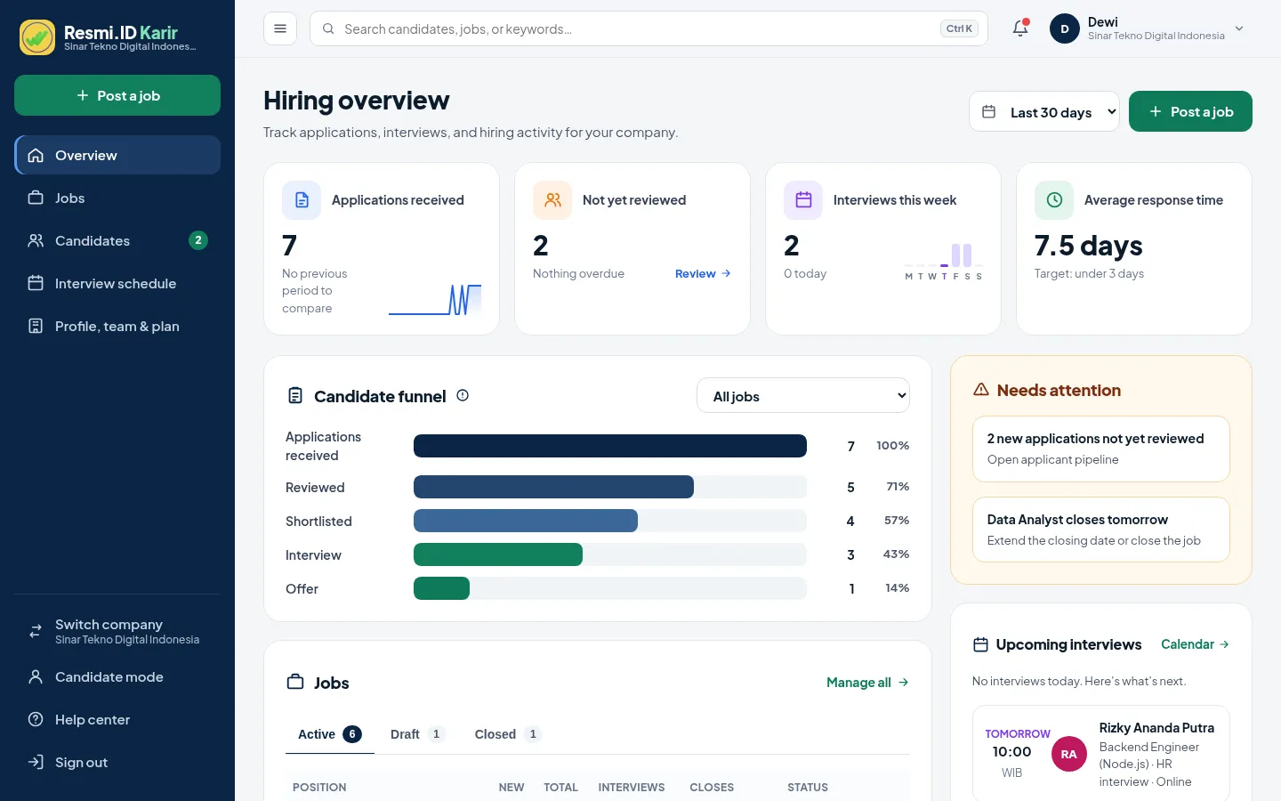 Get to know the dashboard