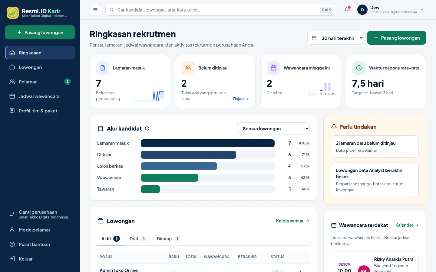 Kenali dashboard